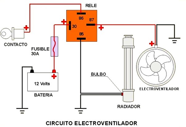 Diagrama electrico renault clio 1.6